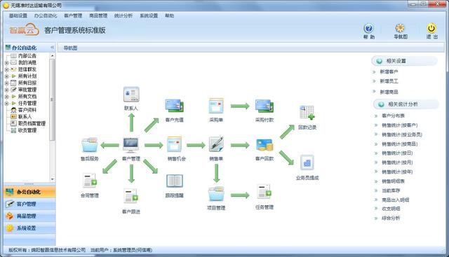 什么是CRM。有什么作用？