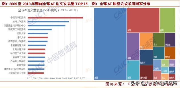 人工智能迎來重磅利好，核心股票池全梳理