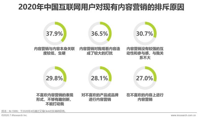 互聯(lián)網時代，用內容營銷為企業(yè)賦能