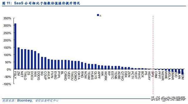 云計算專題報告：SaaS，計算機中的消費股