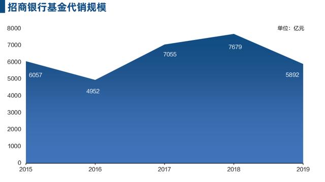 互聯(lián)網(wǎng)金融的新零售戰(zhàn)爭