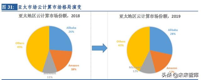 云計算行業(yè)深度研究及投資機會分析：風起云涌，驅動未來