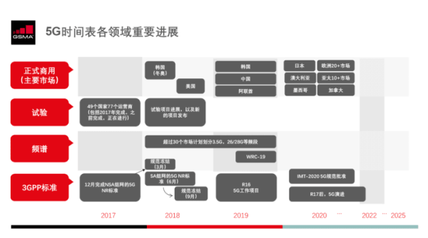 5G 消息服務(wù)入口在哪，你可能想不到