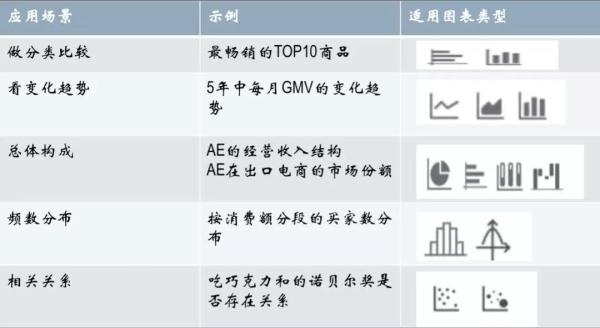 數(shù)據(jù)可視化圖表，你選對(duì)了嗎？