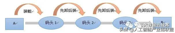 云計(jì)算與人工智能