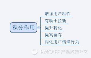 如何搭建合理的積分體系？