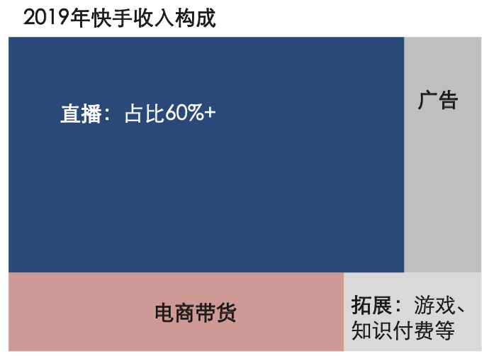 微信小程序直播怎么玩？