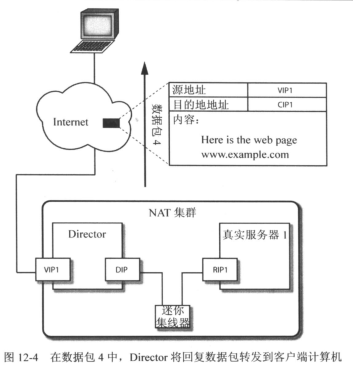 客戶端計(jì)算機(jī)如何訪問LVS-NAT集群服務(wù)器資源