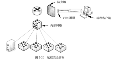 網(wǎng)絡防火墻的作用