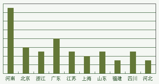 為何廣州服務器托管/租用選擇創(chuàng)新互聯