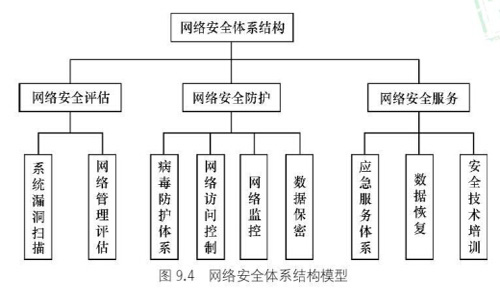 網(wǎng)絡(luò)安全技術(shù)及應(yīng)用