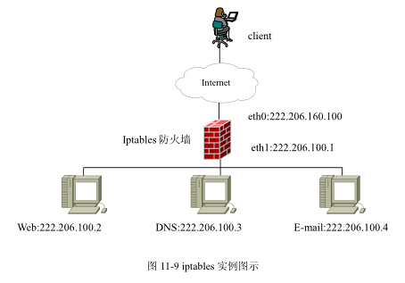 教你快速認(rèn)識(shí)iptables命令