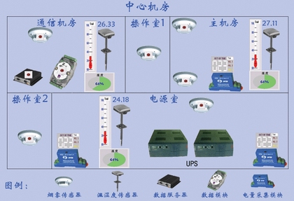 機(jī)房的溫度與濕度如何設(shè)置？