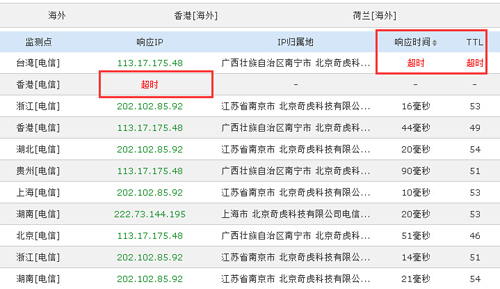 如何查詢自己的服務(wù)器在單線機房還是多線機房