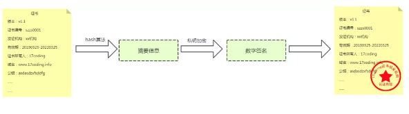 SSL證書(shū)