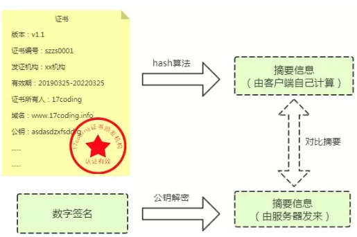 SSL證書(shū)