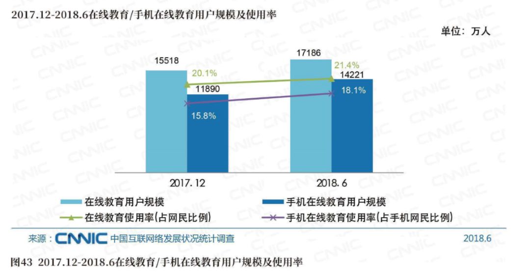 智慧樹在線教育平臺