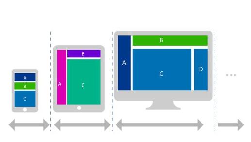 HTML5技術(shù)建站有哪些優(yōu)勢(shì)