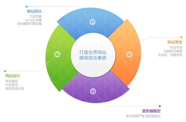 網(wǎng)站建設