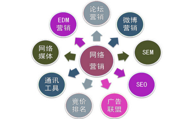 注意了！這幾種情況會(huì)對(duì)企業(yè)網(wǎng)站SEO造成影響