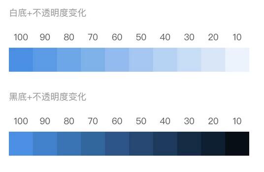 頁(yè)面設(shè)計(jì)如何用好同類色