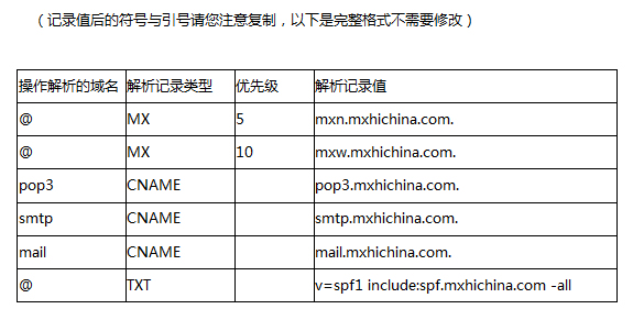 萬網(wǎng)域名mx解析記錄值