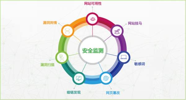 網(wǎng)站建設(shè)的安全性怎么保障？