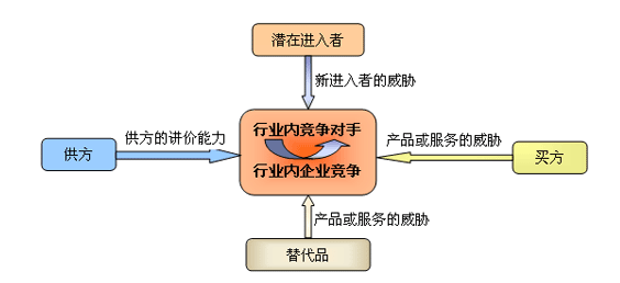 網(wǎng)站排名的過(guò)程中，怎樣有效分析競(jìng)爭(zhēng)對(duì)手？