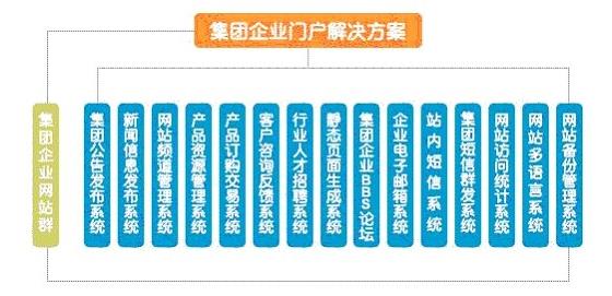 公司網(wǎng)站建設方案