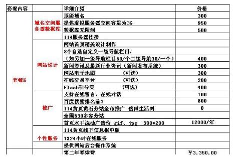 網(wǎng)站建設(shè)公司報價的影響因素