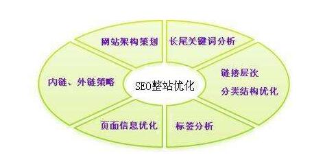 網(wǎng)站SEO工作人員日常的工作內(nèi)容是什么？