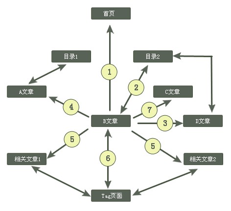 網(wǎng)頁(yè)設(shè)計(jì)對(duì)網(wǎng)站后期的優(yōu)化的重要性-創(chuàng)新互聯(lián)，深圳網(wǎng)站制作，深圳網(wǎng)絡(luò)公司