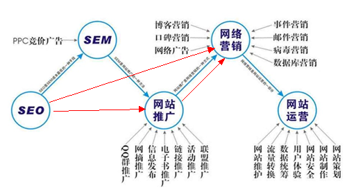 網(wǎng)絡(luò)營銷圖