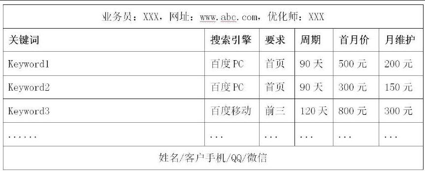 關鍵詞優(yōu)化表