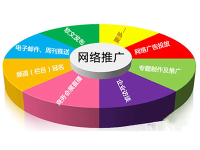 成都網(wǎng)站建設