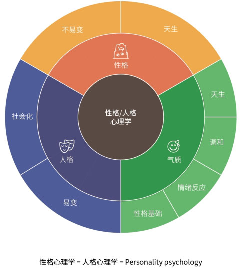 從性格角度分析如何設(shè)計(jì)網(wǎng)頁(yè)