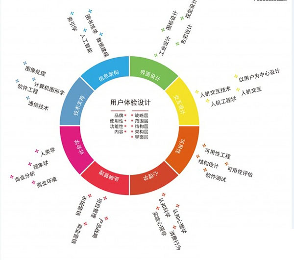 B2C電子商務網(wǎng)站建設(shè)