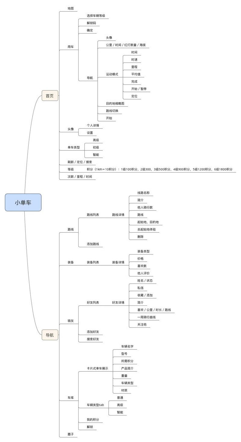 從零開(kāi)始做出的完整APP的詳細(xì)步驟