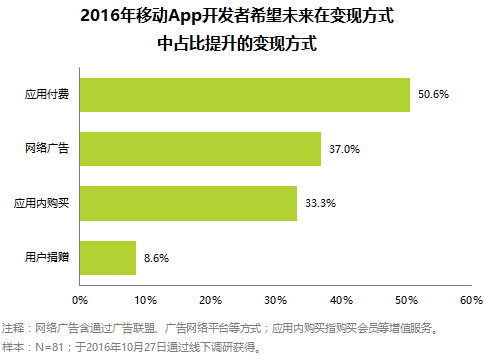 小程序商店能否取代APP？