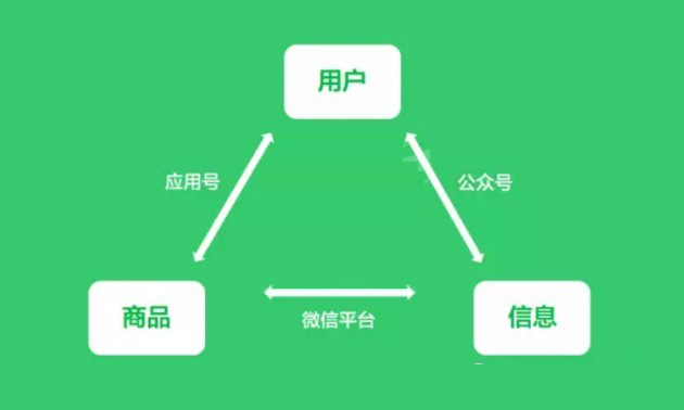 小程序商店能否取代APP？