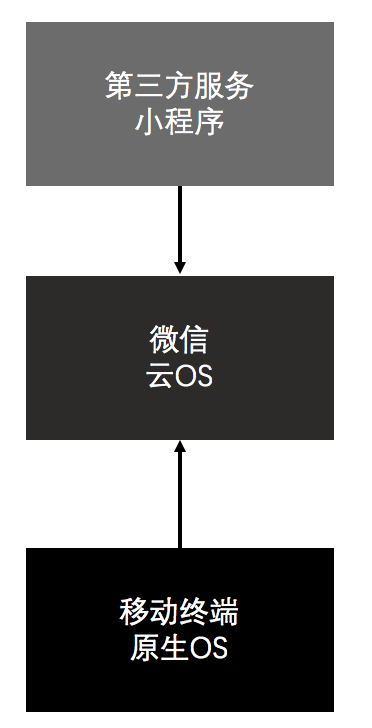 企業(yè)產(chǎn)品適不適合做微信小程序？