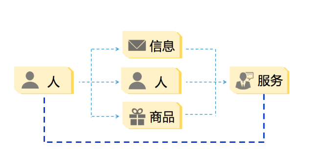 企業(yè)產(chǎn)品適不適合做微信小程序？