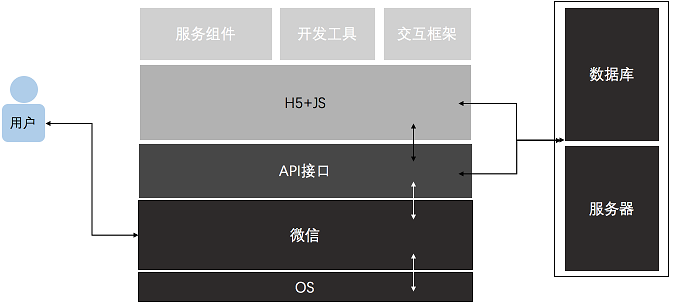 企業(yè)產(chǎn)品適不適合做微信小程序？