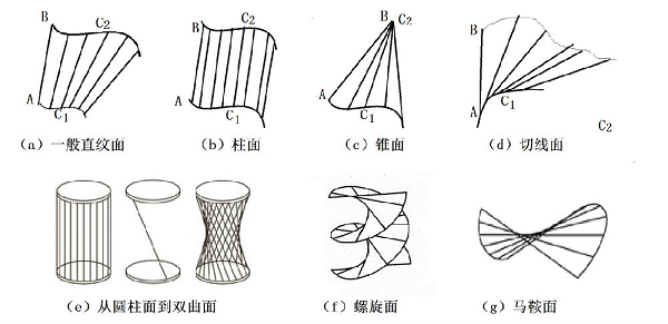 網(wǎng)頁設(shè)計(jì)和數(shù)學(xué)之間有什么有趣的關(guān)系？