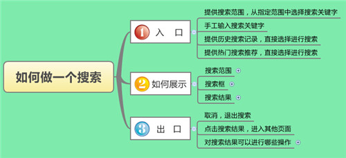 快速搞定APP搜索功能設(shè)計(jì)方法