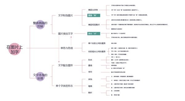 網(wǎng)頁設計怎么排版？