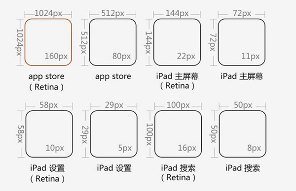 iPad app 圖標(biāo)尺寸