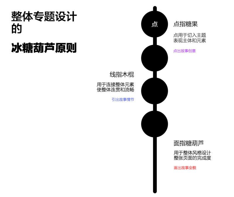 網(wǎng)頁整頁專題設(shè)計(jì)技巧