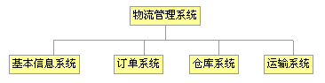 物流企業(yè)網站建設方案