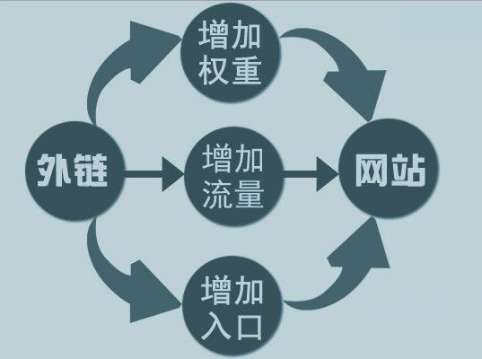 企業(yè)網(wǎng)站建設(shè)優(yōu)化